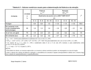 Sergio Hampshire C. Santos   NBR 6118:2012
 
