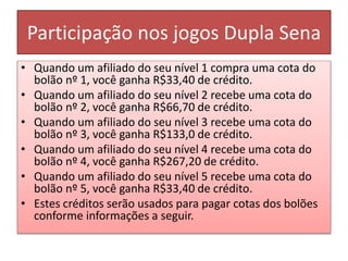 Participação nos jogos Dupla Sena
• Quando um afiliado do seu nível 1 compra uma cota do
bolão nº 1, você ganha R$33,40 de crédito.
• Quando um afiliado do seu nível 2 recebe uma cota do
bolão nº 2, você ganha R$66,70 de crédito.
• Quando um afiliado do seu nível 3 recebe uma cota do
bolão nº 3, você ganha R$133,0 de crédito.
• Quando um afiliado do seu nível 4 recebe uma cota do
bolão nº 4, você ganha R$267,20 de crédito.
• Quando um afiliado do seu nível 5 recebe uma cota do
bolão nº 5, você ganha R$33,40 de crédito.
• Estes créditos serão usados para pagar cotas dos bolões
conforme informações a seguir.
 