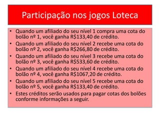 Participação nos jogos Loteca
• Quando um afiliado do seu nível 1 compra uma cota do
bolão nº 1, você ganha R$133,40 de crédito.
• Quando um afiliado do seu nível 2 recebe uma cota do
bolão nº 2, você ganha R$266,80 de crédito.
• Quando um afiliado do seu nível 3 recebe uma cota do
bolão nº 3, você ganha R$533,60 de crédito.
• Quando um afiliado do seu nível 4 recebe uma cota do
bolão nº 4, você ganha R$1067,20 de crédito.
• Quando um afiliado do seu nível 5 recebe uma cota do
bolão nº 5, você ganha R$133,40 de crédito.
• Estes créditos serão usados para pagar cotas dos bolões
conforme informações a seguir.
 