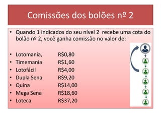 Comissões dos bolões nº 2
• Quando 1 indicados do seu nível 2 recebe uma cota do
bolão nº 2, você ganha comissão no valor de:
• Lotomania, R$0,80
• Timemania R$1,60
• Lotofácil R$4,00
• Dupla Sena R$9,20
• Quina R$14,00
• Mega Sena R$18,60
• Loteca R$37,20
 