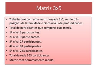 Matriz 3x5
• Trabalhamos com uma matriz forçada 3x5, sendo três
posições de lateralidade e cinco níveis de profundidades.
• Total de participantes que comporta esta matriz.
• 1º nível 3 participantes.
• 2º nível 9 participantes.
• 3º nível 27 participantes.
• 4º nível 81 participantes.
• 5º nível 243 participantes.
• Total da rede 363 participantes.
• Matriz com derramamento rápido.
 