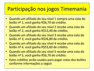 Participação nos jogos Timemania
• Quando um afiliado do seu nível 1 compra uma cota do
bolão nº 1, você ganha R$6,70 de crédito.
• Quando um afiliado do seu nível 2 recebe uma cota do
bolão nº 2, você ganha R$13,40 de crédito.
• Quando um afiliado do seu nível 3 recebe uma cota do
bolão nº 3, você ganha R$26,80 de crédito.
• Quando um afiliado do seu nível 4 recebe uma cota do
bolão nº 4, você ganha R$53,60 de crédito.
• Quando um afiliado do seu nível 5 recebe uma cota do
bolão nº 5, você ganha R$6,70 de crédito.
• Estes créditos serão usados para pagar cotas dos bolões
conforme informações a seguir.
 