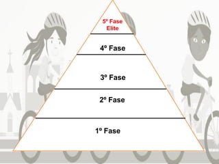 1º Fase
2º Fase
3º Fase
4º Fase
5º Fase
Elite
 