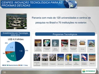 Novas  Fronteiras Exploratorias Modelagemde bacias Águas  profundas Refino Recuperação avançada Pré-sal CENPES: INOVAÇÃO TECNOLÓGICA PARA AS  PRÓXIMAS DÉCADAS Programas Tecnológicos Parceria com mais de 120 universidades e centros de pesquisa no Brasil e 70 instituições no exterior. Investimentos em Tecnologia 2009-2013 1.9 0.2 1.0 0.9 US$ 4,0 bilhões PRO-CO ² Otimização  &  confiabilidade Inovação em combustíveis Transporte Bio  Combustíveis Meio  ambiente Mudanças Climáticas Gás natural Óleos Pesados 