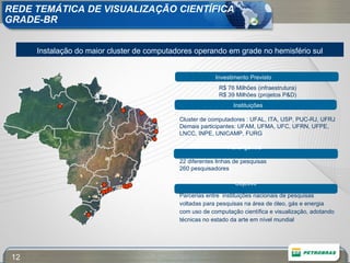 REDE TEMÁTICA DE VISUALIZAÇÃO CIENTÍFICA GRADE-BR Investimento Previsto  R$ 76 Milhões (infraestrutura) R$ 39 Milhões (projetos P&D) Instituições   Cluster de computadores : UFAL, ITA, USP, PUC-RJ, UFRJ   Demais participantes: UFAM, UFMA, UFC, UFRN, UFPE, LNCC, INPE, UNICAMP, FURG Abrangência  22 diferentes linhas de pesquisas 260 pesquisadores Objetivo Parcerias entre  instituições nacionais de pesquisas voltadas para pesquisas na área de óleo, gás e energia com uso de computação científica e visualização, adotando técnicas no estado da arte em nível mundial Instalação do maior cluster de computadores operando em grade no hemisfério sul 