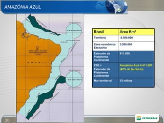 AMAZÔNIA AZUL 12 milhas Mar territorial Amazônia Azul 4.411.000 (42% do território) ZEE +  Extensão da Plataforma Continental 911.000 Extensão da Plataforma Continental 3.500.000 Zona econômica Exclusiva 8.500.000 Território Área Km² Brasil 