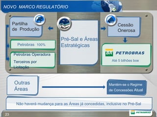 NOVO  MARCO REGULATÓRIO Até 5 bilhões boe Petrobras  100% Petrobras Operadora Terceiros por Licitação Outras Áreas Mantém-se o Regime  de Concessões  Atual Não haverá mudança para as Áreas já concedidas, inclusive no Pré-Sal Pré-Sal e Áreas Estratégicas Cessão Onerosa Partilha  de  Produção 