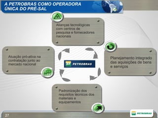 A PETROBRAS COMO OPERADORA ÚNICA DO PRÉ-SAL Planejamento integrado das aquisições de bens e serviços Atuação pró-ativa na contratação junto ao mercado nacional Padronização dos requisitos técnicos dos materiais e equipamentos Alianças tecnológicas  com centros de  pesquisa e fornecedores nacionais 