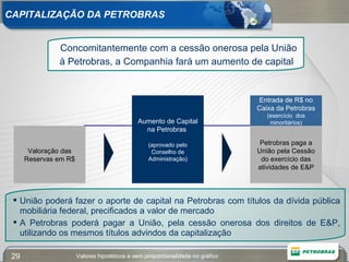 CAPITALIZAÇÃO DA PETROBRAS Concomitantemente com a cessão onerosa pela União  à Petrobras, a Companhia fará um aumento de capital União poderá fazer o aporte de capital na Petrobras com títulos da dívida pública mobiliária federal, precificados a valor de mercado A Petrobras poderá pagar a União, pela cessão onerosa dos direitos de E&P, utilizando os mesmos títulos advindos da capitalização Valores hipotéticos e sem proporcionalidade no gráfico Valoração das Reservas em R$ Aumento de Capital na Petrobras  (aprovado pelo Conselho de Administração) Entrada de R$ no Caixa da Petrobras  (exercício  dos minoritários) Petrobras paga a União pela Cessão do exercício das atividades de E&P 