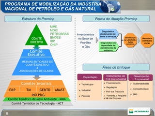 PROGRAMA DE MOBILIZAÇÃO DA INDÚSTRIA NACIONAL DE PETRÓLEO E GÁS NATURAL Estrutura do Prominp Forma de Atuação Prominp Áreas de Enfoque Comitê Temático de Meio Ambiente - MMA MME MDIC PETROBRAS   BNDES   IBP   ONIP Comitê Temático de Tecnologia - MCT Comitês Setoriais E&P GE&TD ABAST TM COMITÊ DIRETIVO IND P&G Comitê Executivo MESMAS ENTIDADES DO COMITÊ DIRETIVO  & ASSOCIAÇÕES DE CLASSE  Investimentos  no Setor de  Petróleo  e Gás  Sustentabilidade  Competitividade  SMS Desempenho Empresarial  Financiamento  Regula ç ão  Pol í tica Tribut á ria  Fomenta  à Pequena  e M é dia Empresa Instrumentos de  Pol í tica Industrial  Tecnol ó gica  Industrial  Pessoas Capacita ç ão 