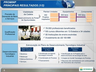 PROMINP PRINCIPAIS RESULTADOS (1/2) Previsão de Demanda de Bens e Serviços Desenvolvimento do Portal de Oportunidades Visibilidade  da Cadeia Plantas/ Unidades Equipamentos Componentes 800 itens 600 itens 450 Projetos mapeados Estruturação do Plano de Desenvolvimento Tecnológico Industrial Desenvolvimento Tecnológico Industrial Mecânica; Metalurgia Elétrica-Eletrônica; Serviços. Identificação da Agenda Tecnológica Industrial Coordenação do Processo Financiamento Identificação de 15 Projetos para o desenvolvimento de tecnologia de base Criação do Comitê Tecnológico do Prominp Recursos não reembolsáveis com contra-partidas não financeiras das empresas Diagnóstico por  Setor Industrial Direcionadores  do Plano Resultados  Obtidos Qualificação Profissional 78.000 profissionais beneficiados  185 cursos diferentes em 13 Estados e 34 cidades 80 Instituições de ensino evolvidas Investimento de U$ 150 MM 
