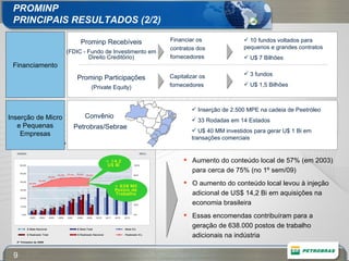 Financiamento Aumento do conteúdo local de 57% (em 2003) para cerca de 75% (no 1º sem/09) O aumento do conteúdo local levou à injeção adicional de US$ 14,2 Bi em aquisições na economia brasileira Essas encomendas contribuíram para a geração de 638.000 postos de trabalho adicionais na indústria PROMINP PRINCIPAIS RESULTADOS (2/2) Prominp Recebíveis (FDIC - Fundo de Investimento em Direito Creditório) Financiar os  contratos dos  fornecedores  10 fundos voltados para pequenos e grandes contratos U$ 7 Bilhões Prominp Participações (Private Equity) Capitalizar os  fornecedores  3 fundos  U$ 1,5 Bilhões Inserção de Micro e Pequenas Empresas Convênio  Petrobras/Sebrae Inserção de 2.500 MPE na cadeia de Peetróleo  33 Rodadas em 14 Estados U$ 40 MM investidos para gerar U$ 1 Bi em transações comerciais 