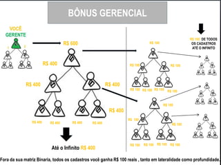 3º INDICAÇÃO
R$ 500,00
R$ 300
R$ 300R$ 300R$ 300 R$ 300
R$ 300
R$ 300R$ 300R$ 300R$ 300 R$ 300R$ 300R$ 300R$ 300
R$ 300R$ 300 R$ 300 R$ 300 R$ 300 R$ 300 R$ 300R$ 300R$ 300 R$ 300R$ 300 R$ 300 R$ 300 R$ 300 R$ 300R$ 300
Fora da sua matriz Binaria, todos os cadastros você ganha R$ 100 reais , tanto em lateralidade como profundidade.
Até o Infinito R$ 400
R$ 400
R$ 400 R$ 400 R$ 400
R$ 600
R$ 400R$ 400
R$ 400
R$ 400
R$ 100
R$ 100
R$ 100 R$ 100 R$ 100 R$ 100
R$ 100
R$ 100
R$ 100
R$ 100 R$ 100 R$ 100
R$ 100
R$ 100
R$ 100 DE TODOS
OS CADASTROS
ATÉ O INFINITO
BÔNUS GERENCIAL
 