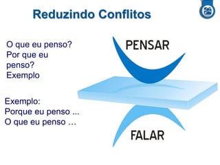 Reduzindo Conflitos
O que eu penso?
Por que eu
penso?
Exemplo
Exemplo:
Porque eu penso ...
O que eu penso …

 
