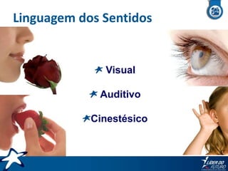 Linguagem dos Sentidos

Visual

Auditivo
Cinestésico

 