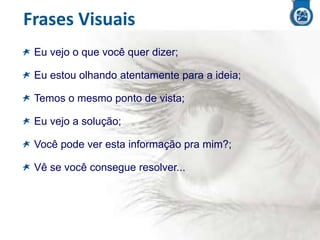 Frases Visuais
Eu vejo o que você quer dizer;
Eu estou olhando atentamente para a ideia;
Temos o mesmo ponto de vista;
Eu vejo a solução;
Você pode ver esta informação pra mim?;

Vê se você consegue resolver...

 