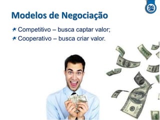 Modelos de Negociação
Competitivo – busca captar valor;
Cooperativo – busca criar valor.

 