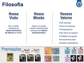 Filosofia
Nossa
Visão

Nossa
Missão

Nossos
Valores
Ser exemplo

Ser a melhor
empresa de
desenvolvimento
de líderes do Brasil.

Fazer um mundo
melhor transformando
pessoas em líderes
extraordinários.

Foco em pessoas
Transparência
Ser dono do negócio
Trabalho em equipe
Envolvimento total
Superar expectativas

Premiações

 