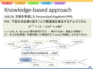 1. 2. 3. 4. 5.
10
Knowledge-based approach
UKB [9]: 文脈を考慮した Personalized PageRank (PPR)
𝒗 𝑡+1
= 1 − 𝛼 𝒗0
+ 𝛼𝑨𝒗 𝑡
PPR： 下記の式を繰り返すことで関連度を導出するアルゴリズム
𝛼 = 0.85, 𝑨： 全 synset 間の有向グラフ，
𝒗0： 文上の全単語 / 対象を除いた単語がもつ synset の値を 1 とするベクトル
coach fleet comprise ... seat
𝑐𝑜𝑎𝑐ℎ 𝑁
1
𝑐𝑜𝑎𝑐ℎ 𝑁
5
𝑐𝑜𝑎𝑐ℎ 𝑁
2
𝑡𝑢𝑡𝑜𝑟𝑖𝑎𝑙 𝑁
1𝑡𝑒𝑎𝑐ℎ𝑒𝑟 𝑁
1
𝑐𝑜𝑚𝑝𝑟𝑖𝑠𝑒 𝑉
1
𝑓𝑙𝑒𝑒𝑡 𝑁
2
𝑠𝑒𝑎𝑡 𝑁
1
𝑡𝑟𝑎𝑖𝑛𝑒𝑟 𝑁
1
ℎ𝑎𝑛𝑑𝑙𝑒 𝑛
8
𝑠𝑝𝑜𝑟𝑡 𝑁
1
 無向でも良い．実装上の問題？
 