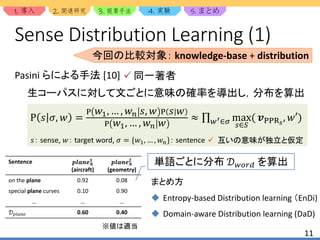 1. 2. 3. 4. 5.
Pasini らによる手法 [10]
生コーパスに対して文ごとに意味の確率を導出し，分布を算出
11
Sense Distribution Learning (1)
P 𝑠 𝜎, 𝑤 =
P 𝑤1, … , 𝑤 𝑛 𝑠, 𝑤 P 𝑠 𝑤
P 𝑤1, … , 𝑤 𝑛 𝑤
≈ 𝑤′∈𝜎 max
𝑠∈𝑆
( 𝒗PPR 𝑠
, 𝑤′)
今回の比較対象： knowledge-base + distribution
 同一著者
まとめ方
 Entropy-based Distribution learning （EnDi)
 Domain-aware Distribution learning (DaD)
Sentence 𝒑𝒍𝒂𝒏𝒆 𝑵
𝟏
(aircraft)
𝒑𝒍𝒂𝒏𝒆 𝑵
𝟐
(geometry)
on the plane 0.92 0.08
special plane curves 0.10 0.90
… … …
𝒟 𝑝𝑙𝑎𝑛𝑒 0.60 0.40
※値は適当
𝑠： sense, 𝑤： target word, 𝜎 = {𝑤1, … , 𝑤 𝑛}： sentence  互いの意味が独立と仮定
単語ごとに分布 𝒟 𝑤𝑜𝑟𝑑 を算出
 