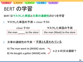 1. 2. 3. 4. 5.
14
BERT の学習
1. マスクした単語の予測 ≈ 𝑐𝑙𝑜𝑧𝑒 テスト
𝑐𝑙𝑜𝑧𝑒 テスト マスクした単語の予測
the man _____ to the store the man [Mask] to the store
BERT はマスクした単語と文章の連続性の２つを学習
2. 文章の連続性の予測
A) The man went to [MASK] store.
B) He bought a gallon [MASK] milk.
 不要とも言われている
A と B の文は連続？
 