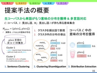 1. 2. 3. 4. 5.
15
提案手法の概要
生コーパスから単語がもつ意味の分布を獲得 & 多言語対応
𝐶：コーパス，𝑙： 見出し語，𝑀𝑙： 見出し語 𝑙 が持ち得る意味集合
1. Sentence Clustering
𝑔𝑙𝑎𝑠𝑠 を含む
文（∈ 𝐶）の集合
2. Clustering Disambiguation 3. Distribution Extraction
コーパス 𝐶 中の
意味の分布を獲得
𝑔𝑙𝑎𝑠𝑠 𝑁
1
𝑔𝑙𝑎𝑠𝑠 𝑁
2
0.4
0.68 𝑔𝑙𝑎𝑠𝑠 𝑁
1
0.6𝑔𝑙𝑎𝑠𝑠 𝑁
2
0.32
𝑔𝑙𝑎𝑠𝑠 𝑁
1
0.48
𝑔𝑙𝑎𝑠𝑠 𝑁
2
0.52
𝑀𝑔𝑙𝑎𝑠𝑠 = {𝑔𝑙𝑎𝑠𝑠 𝑁
1
, 𝑔𝑙𝑎𝑠𝑠 𝑁
2
}
Cluster 1
… 𝑔𝑙𝑎𝑠𝑠 requires lower temperatures.
.. walls are made out of 𝑔𝑙𝑎𝑠𝑠.
Cluster 2
He asked for a 𝑔𝑙𝑎𝑠𝑠 of water.
It is traditionally served in a 𝑔𝑙𝑎𝑠𝑠.
1. クラスタを頻出語で表現
2. クラスタ内の分布の導出
 実際は，2つ以上の意味が存在
materialn
metaln
plasticn
winen
watern
drinkn
 