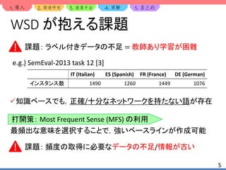 1. 2. 3. 4. 5.
5
WSD が抱える課題
知識ベースでも，正確/十分なネットワークを持たない語が存在
課題： ラベル付きデータの不足 = 教師あり学習が困難
最頻出な意味を選択することで，強いベースラインが作成可能
e.g.) SemEval-2013 task 12 [3]
打開策： Most Frequent Sense (MFS) の利用
課題： 頻度の取得に必要なデータの不足/情報が古い
IT (Italian) ES (Spanish) FR (France) DE (German)
インスタンス数 1490 1260 1449 1076
 