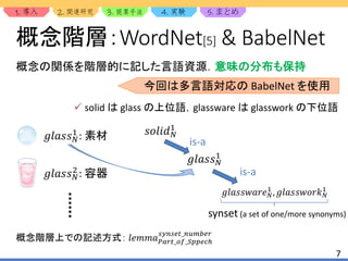 1. 2. 3. 4. 5.
7
概念階層：WordNet[5] & BabelNet
概念の関係を階層的に記した言語資源．意味の分布も保持
概念階層上での記述方式： 𝑙𝑒𝑚𝑚𝑎 𝑃𝑎𝑟𝑡_𝑜𝑓_𝑆𝑝𝑝𝑒𝑐ℎ
𝑠𝑦𝑛𝑠𝑒𝑡_𝑛𝑢𝑚𝑏𝑒𝑟
𝑔𝑙𝑎𝑠𝑠 𝑁
2
: 容器
𝑔𝑙𝑎𝑠𝑠 𝑁
1
𝑠𝑜𝑙𝑖𝑑 𝑁
1
𝑔𝑙𝑎𝑠𝑠𝑤𝑎𝑟𝑒 𝑁
1
, 𝑔𝑙𝑎𝑠𝑠𝑤𝑜𝑟𝑘 𝑁
1
今回は多言語対応の BabelNet を使用
synset (a set of one/more synonyms)
is-a
is-a𝑔𝑙𝑎𝑠𝑠 𝑁
1
: 素材
 solid は glass の上位語，glassware は glasswork の下位語
 