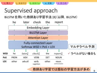 1. 2. 3. 4. 5.
9
Supervised approach
BiLSTM を用いた教師あり学習手法 [8]（以降，BiLSTM）
教師あり学習では類似の学習方法が多め
BiLSTM Layer
he later check the report
Attention Layer
Embedding Layer
Fully-connected Layer
Softmax WSD + PoS + LEX
WSD he 𝑙𝑎𝑡𝑒𝑟𝑅
1
𝑐ℎ𝑒𝑐𝑘 𝑉
1 the 𝑟𝑒𝑝𝑜𝑟𝑡 𝑁
3
PoS PRON ADV VERB DET NOUN
LEX other adv.all verb.
cognition
other noun.
communication
 ラベルがない場合も
マルチラベル予測
 