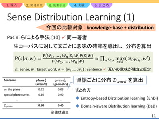 CluBERT: A Cluster-Based Approach for Learning Sense Distributions in Multiple Languages