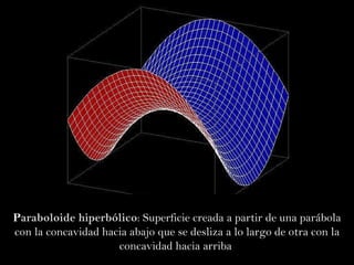 P araboloide hiperbólico : Superficie creada a partir de una parábola con la concavidad hacia abajo que se desliza a lo largo de otra con la concavidad hacia arriba  