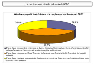 Attualmente qual è la definizione che meglio esprime il ruolo del CFO?
30,8%
38,5%
30,8%
E’ una figura che coordina e racc...