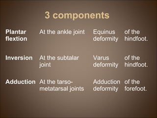 3 components
Plantar
flextion
At the ankle joint
Equinus
deformity
of the
hindfoot.
Inversion
At the subtalar
joint
Varus
deformity
of the
hindfoot.
Adduction At the tarsometatarsal joints
Adduction of the
deformity forefoot.