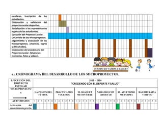 escolares. Inscripción de los
estudiantes.
Elaboración y validación del
proyecto escolar deportivo.
Socialización a los representantes
legales de los estudiantes.
Ejecución del Proyecto Escolar.
Desarrollo de los Microproyectos.
Seguimiento y evaluación de los
microproyectos. (Avances, logros
y dificultades).
Elaboración del anecdotario del
Proyecto escolar. (Vivencias:
memorias, fotos y videos).
9.1. CRONOGRAMA DEL DESARROLLO DE LOS MICROPROYECTOS.
EJECUCIÓN DEL
PROYECTO
ESCOLAR
2015 – 2016
“CRECIENDO CON EL DEPORTE Y SALUD”
MICROPROYECTO
S LA PASIÓN DEL
FÚTBOL
PRACTICANDO
VOLEIBOL
EL BÁSQUET
ME DIVIERTE
NADANDO CON
LIBERTAD
EL ATLETISMO
ME FORMA
BAILOTERAPIA
Y RITMO
ACTIVIDADES 1 2 3 4 5 6 1 2 3 4 5 6 1 2 3 4 5 6 1 2 3 4 5 6 1 2 3 4 5 6 1 2 3 4 5 6
Activación del
conocimiento previo.
 