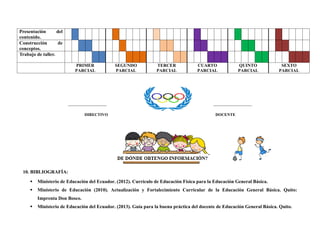 Presentación del
contenido.
Construcción de
conceptos.
Trabajo de taller.
PRIMER
PARCIAL
SEGUNDO
PARCIAL
TERCER
PARCIAL
CUARTO
PARCIAL
QUINTO
PARCIAL
SEXTO
PARCIAL
___________________ ___________________
DIRECTIVO DOCENTE
10. BIBLIOGRAFÍA:
 Ministerio de Educación del Ecuador. (2012). Currículo de Educación Física para la Educación General Básica.
 Ministerio de Educación (2010). Actualización y Fortalecimiento Curricular de la Educación General Básica. Quito:
Imprenta Don Bosco.
 Ministerio de Educación del Ecuador. (2013). Guía para la buena práctica del docente de Educación General Básica. Quito.
 