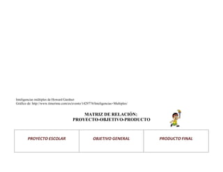 Inteligencias múltiples de Howard Gardner
Gráfico de: http://www.timerime.com/es/evento/1429774/Inteligencias+Multiples/
MATRIZ DE RELACIÓN:
PROYECTO-OBJETIVO-PRODUCTO
PROYECTO ESCOLAR OBJETIVO GENERAL PRODUCTO FINAL
 