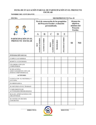FICHA DE EVALUACIÓN PARCIAL DE PARTICIPACIÓN EN EL PROYECTO
ESCOLAR
NOMBRE DEL ESTUDIANTE:………………………………………………………………………
FECHA: ………………………….. MICROPROYECTO Nro. 01
PARTICIPACIÓN EN EL
PROYECTO ESCOLAR
Nivel de consecución de los propósitos
del Proyecto Escolar: evaluación
personalizada.
Alcanza los
objetivos
mínimos del
Proyecto
Escolar.
A B C D E
SI NO
MUY
SATISFACTOORIO
SATISFACTORIO
POCO
SATISFACTORIO
MEJORABLE
INSATISFACTORIO
INTEGRACIÓN SOCIAL
CUMPLE LAS NORMAS
RESPETA A LOS DEMÁS
COLABORA CON LOS
COMPAÑEROS
SE RELACIONA
ADECUADAMENTE CON LOS
DEMÁS COMPAÑEROS/AS.
ACTITUDES
CUENTA CON EL MATERIAL Y
LO CUIDA.
ES ORDENADO/A
SE ESFUERZA EN SU TRABAJO
CUMPLIMIENTO DE
ACTIVIDADES PROGRAMADAS
REALIZA APORTACIONES CON
CREATIVIDAD.
SE CENTRA EN HECHOS
CONCRETOS
___________________ ___________________
DIRECTIVO DOCENTE
 