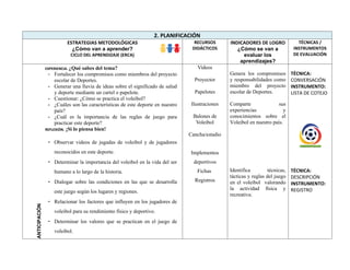 2. PLANIFICACIÓN
ESTRATEGIAS METODOLÓGICAS
¿Cómo van a aprender?
CICLO DEL APRENDIZAJE (ERCA)
RECURSOS
DIDÁCTICOS
INDICADORES DE LOGRO
¿Cómo se van a
evaluar los
aprendizajes?
TÉCNICAS /
INSTRUMENTOS
DE EVALUACIÓN
ANTICIPACIÓN
EXPERIENCIA. ¿Qué sabes del tema?
- Fortalecer los compromisos como miembros del proyecto
escolar de Deportes.
- Generar una lluvia de ideas sobre el significado de salud
y deporte mediante un cartel o papelote.
- Cuestionar: ¿Cómo se practica el voleibol?
- ¿Cuáles son las características de este deporte en nuestro
país?
- ¿Cuál es la importancia de las reglas de juego para
practicar este deporte?
REFLEXIÓN. ¡Si lo piensa bien!
- Observar videos de jugadas de voleibol y de jugadores
reconocidos en este deporte.
- Determinar la importancia del voleibol en la vida del ser
humano a lo largo de la historia.
- Dialogar sobre las condiciones en las que se desarrolla
este juego según los lugares y regiones.
- Relacionar los factores que influyen en los jugadores de
voleibol para su rendimiento físico y deportivo.
- Determinar los valores que se practican en el juego de
voleibol.
Videos
Proyector
Papelotes
Ilustraciones
Balones de
Voleibol
Cancha/estadio
Implementos
deportivos
Fichas
Registros
Genera los compromisos
y responsabilidades como
miembro del proyecto
escolar de Deportes.
Comparte sus
experiencias y
conocimientos sobre el
Voleibol en nuestro país.
Identifica técnicas,
tácticas y reglas del juego
en el voleibol valorando
la actividad física y
recreativa.
TÉCNICA:
CONVERSACIÓN
INSTRUMENTO:
LISTA DE COTEJO
TÉCNICA:
DESCRIPCIÓN
INSTRUMENTO:
REGISTRO
 