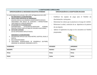 3. ADAPTACIONES CURRICULARES
ESPECIFICACIÓN DE LA NECESIDAD EDUCATIVA ATENDIDA ESPECIFICACIÓN DE LA ADAPTACIÓN APLICADA
En conformidad con los artículos 228 y 229 del Reglamento de la LOEI.
NO ASOCIADAS A LA DISCAPACIDAD
4. DIFICULTADES ESPECÍFICAS DE APRENDIZAJE:
(DISLEXIA-DISCALCULIA-DISGRAFIA-DISORTOGRAFÍA-DISFACIA-
TRASTORNOS POR DÉFICIT DE ATENCIÓN E HIPERACTIVIDAD-
TRASTORNOS DE COMPORTAMIENTO).
5. SITUACIONES DE VULNERABILIDAD:
(ENFERMEDADES CATASTRÓFICAS-MOVILIDAD HUMANA-
MENORES INFRACTORES-VICTIMAS DE VIOLENCIA-ADICCIONES).
6. DOTACIÓN SUPERIOR:
(ALTAS CAPACIDADES INTELECTUALES).
ASOCIADAS A LA DISCAPACIDAD
4. DISCAPACIDAD INTELECTUAL-FÍSICA-MOTRIZ, AUDITIVA, VISUAL O
MENTAL.
5. MULTIDISCAPACIDADES.
6. TRASTORNOS GENERALIZADOS DE DESARROLLO (AUTISMO,
SÍNDROME DE ASPERGER, SÍNDROME DE RETT).
- Establecer los equipos de juego para el Voleibol sin
discriminación e incluyentes.
- Determinar los valores que se practican en el juego de voleibol.
- Relacionar la salud y nutrición de un deportista en la práctica
de este deporte.
- Aplicar el reglamento de juego en los encuentros de Voleibol
programadas.
ELABORADO REVISADO APROBADO
DOCENTE: Nombre: Nombre:
Firma: Firma: Firma:
Fecha: Fecha: Fecha:
 