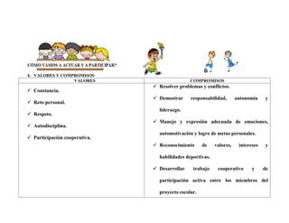 4. VALORES Y COMPROMISOS
VALORES COMPROMISOS
 Constancia.
 Reto personal.
 Respeto.
 Autodisciplina.
 Participación cooperativa.
 Resolver problemas y conflictos.
 Demostrar responsabilidad, autonomía y
liderazgo.
 Manejo y expresión adecuada de emociones,
automotivación y logro de metas personales.
 Reconocimiento de valores, intereses y
habilidades deportivas.
 Desarrollar trabajo cooperativo y de
participación activa entre los miembros del
proyecto escolar.
 