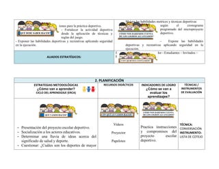 - Establecer y compartir instrucciones para la práctica deportiva.
- Fortalecer la actividad deportiva
desde la aplicación de técnicas y
reglas del juego.
- Exponer las habilidades deportivas y recreativas aplicando seguridad
en la ejecución.
- Mejora las habilidades motrices y técnicas deportivas
según el cronograma
programado del microproyecto
deportivo.
- Expone las habilidades
deportivas y recreativas aplicando seguridad en la
ejecución.
ALIADOS ESTRATÉGICOS:
Docentes – Directivo – Facilitador - Estudiantes – Invitados –
PPFF – Voluntarios.
2. PLANIFICACIÓN
ESTRATEGIAS METODOLÓGICAS
¿Cómo van a aprender?
CICLO DEL APRENDIZAJE (ERCA)
RECURSOS DIDÁCTICOS INDICADORES DE LOGRO
¿Cómo se van a
evaluar los
aprendizajes?
TÉCNICAS /
INSTRUMENTOS
DE EVALUACIÓN
- Presentación del proyecto escolar deportivo.
- Socialización a los actores educativos.
- Determinar una lluvia de ideas acerca del
significado de salud y deporte.
- Cuestionar: ¿Cuáles son los deportes de mayor
Videos
Proyector
Papelotes
Practica instrucciones
y compromisos del
proyecto escolar
deportivo.
TÉCNICA:
CONVERSACIÓN
INSTRUMENTO:
LISTA DE COTEJO
 