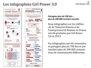 Les infographies Girl Power 3.0
Partagées plus de 700 fois −
plus de 200 000 contacts touchés

Deux infographies sur les c...