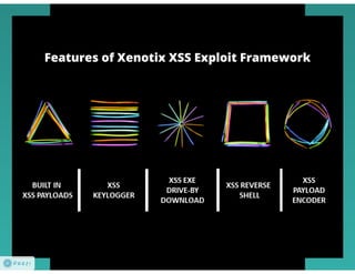 Xenotix XSS Exploit Framework: Clubhack 2012 