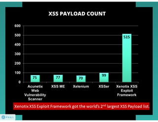 Xenotix XSS Exploit Framework: Clubhack 2012 
