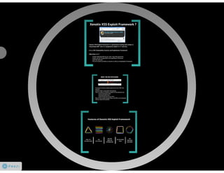 Xenotix XSS Exploit Framework: Clubhack 2012 