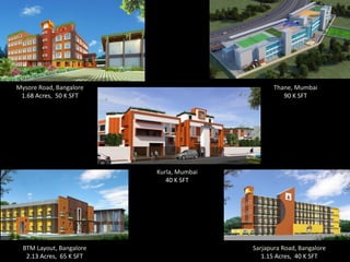 Mysore Road, Bangalore
1.68 Acres, 50 K SFT

Thane, Mumbai
90 K SFT

Kurla, Mumbai
40 K SFT

BTM Layout, Bangalore
2.13 Acres, 65 K SFT

Sarjapura Road, Bangalore
1.15 Acres, 40 K SFT

 