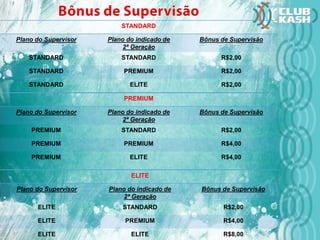 STANDARD
Plano do Supervisor Plano do indicado de
2ª Geração
Bônus de Supervisão
STANDARD STANDARD R$2,00
STANDARD PREMIUM R$2,00
STANDARD ELITE R$2,00
PREMIUM
Plano do Supervisor Plano do indicado de
2ª Geração
Bônus de Supervisão
PREMIUM STANDARD R$2,00
PREMIUM PREMIUM R$4,00
PREMIUM ELITE R$4,00
ELITE
Plano do Supervisor Plano do indicado de
2ª Geração
Bônus de Supervisão
ELITE STANDARD R$2,00
ELITE PREMIUM R$4,00
ELITE ELITE R$8,00
 