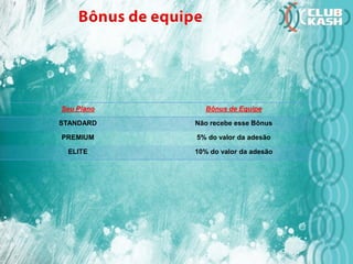 Seu Plano Bônus de Equipe
STANDARD Não recebe esse Bônus
PREMIUM 5% do valor da adesão
ELITE 10% do valor da adesão
 