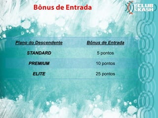 Plano do Descendente Bônus de Entrada
STANDARD 5 pontos
PREMIUM 10 pontos
ELITE 25 pontos
 