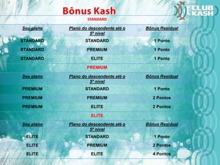 STANDARD
Seu plano Plano do descendente até o
5º nível
Bônus Residual
STANDARD STANDARD 1 Ponto
STANDARD PREMIUM 1 Ponto
STANDARD ELITE 1 Ponto
PREMIUM
Seu plano Plano do descendente até o
5º nível
Bônus Residual
PREMIUM STANDARD 1 Ponto
PREMIUM PREMIUM 2 Pontos
PREMIUM ELITE 2 Pontos
ELITE
Seu plano Plano do descendente até o
5º nível
Bônus Residual
ELITE STANDARD 1 Ponto
ELITE PREMIUM 2 Pontos
ELITE ELITE 4 Pontos
 